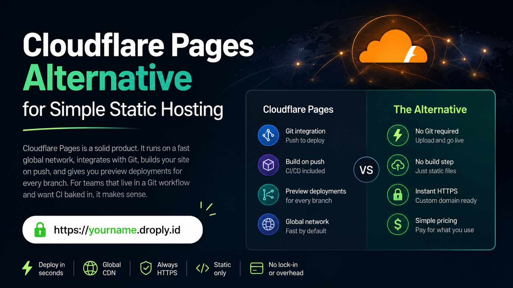 Cover image for Cloudflare Pages Alternative for Simple Static Hosting
