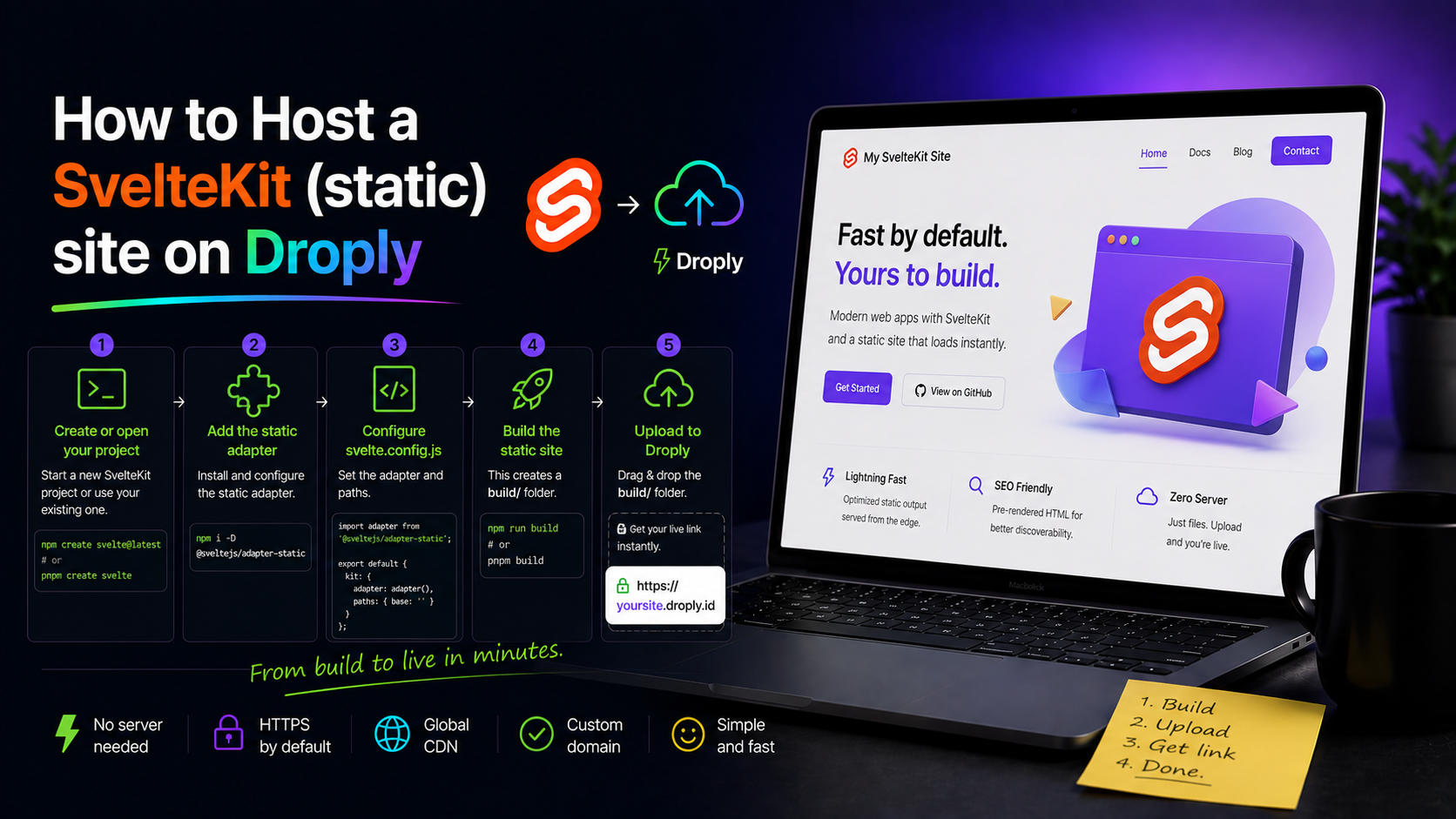Cover image for How to Host a SvelteKit Static Site on Droply