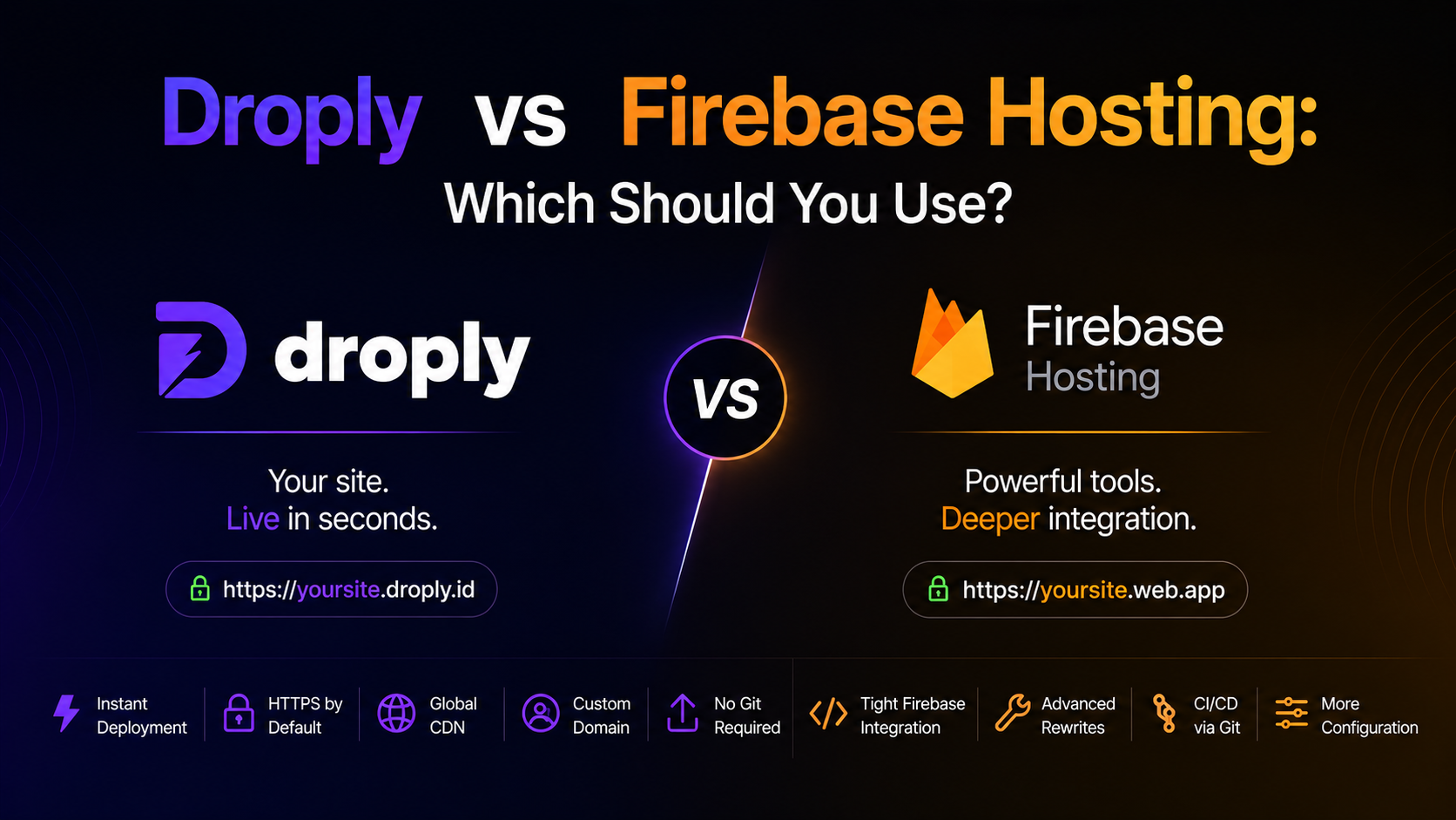 Cover image for Droply vs Firebase Hosting: Which Should You Use?