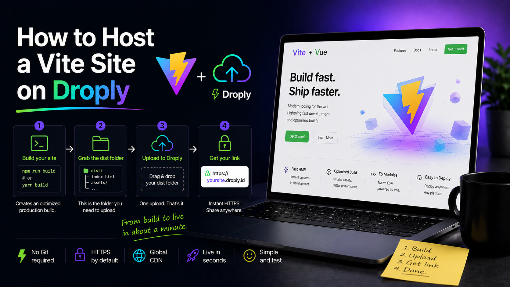 Cover image for How to Host a Vite Site on Droply