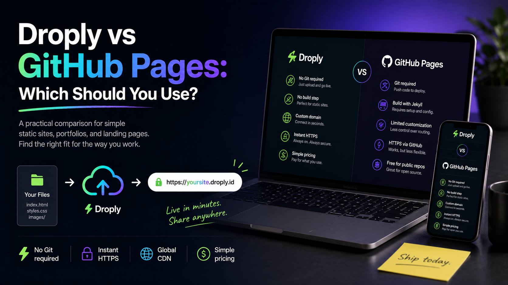 Cover image for Droply vs GitHub Pages: Which Should You Use?