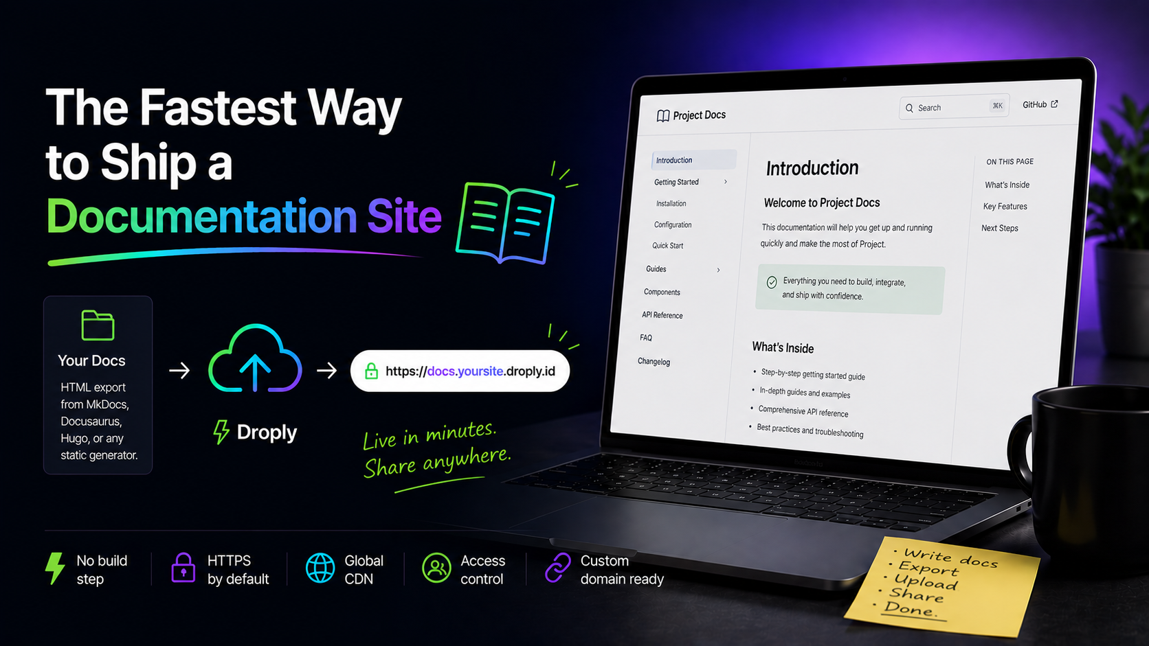 Cover image for The Fastest Way to Ship a Documentation Site