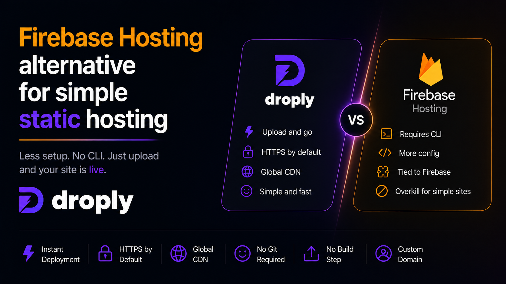 Cover image for Firebase Hosting alternative for simple static hosting