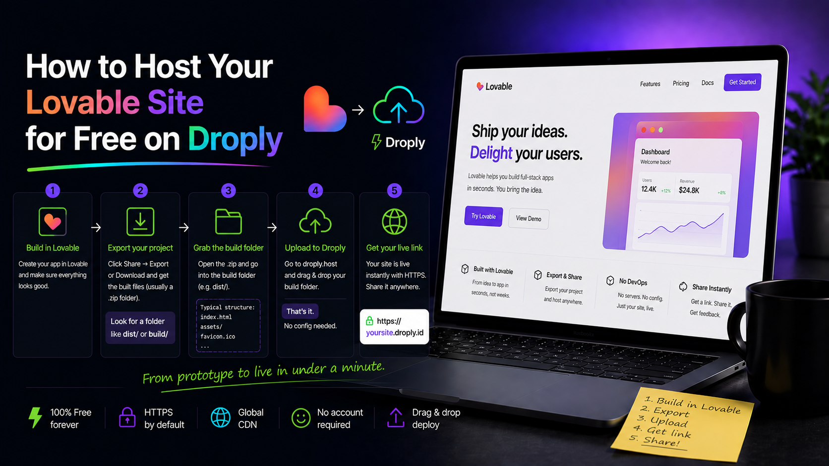 Cover image for How to Host Your Lovable Site for Free